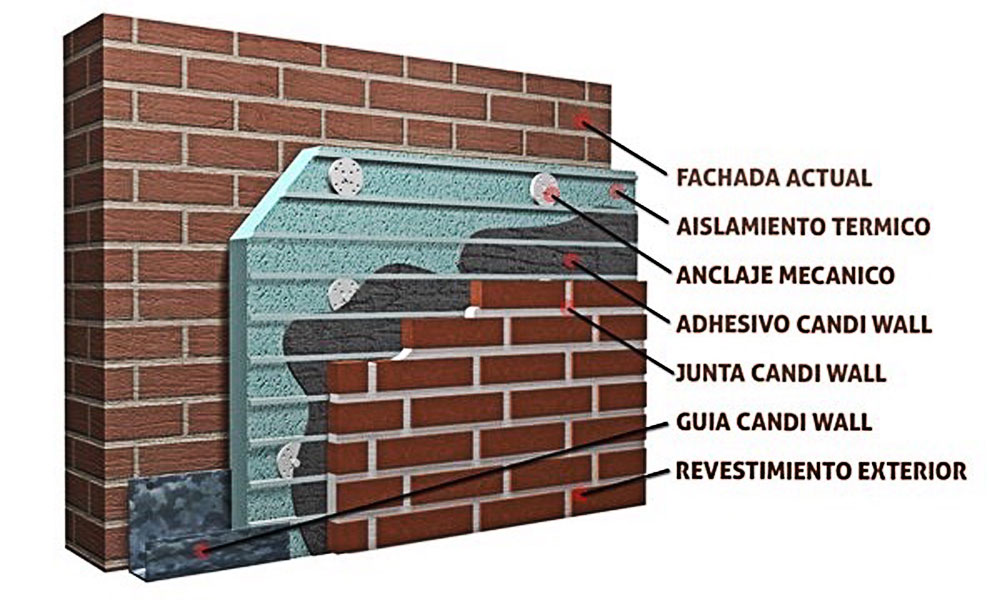 Sistema Aislamiento Termico Fachadas Cantabria Aislamiento T Rmico